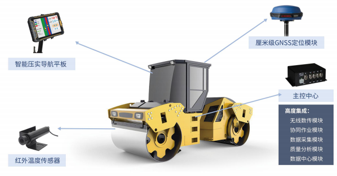 智慧工地压路机监控信息化管理系统及原理
