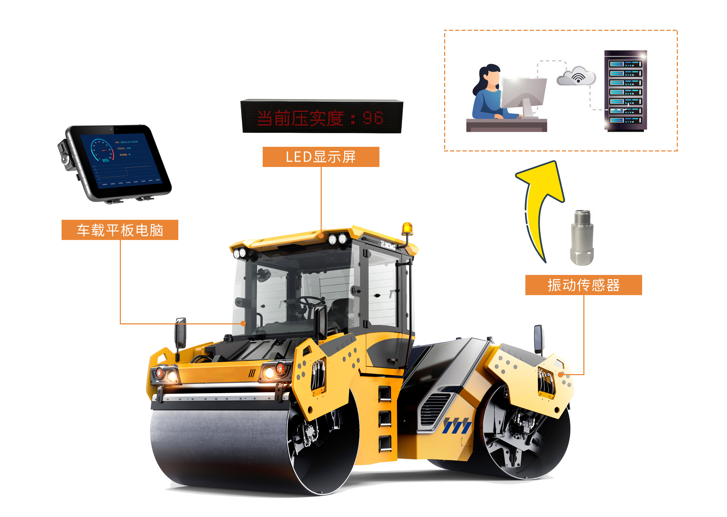 智慧工地压路机压实度实时监测系统解决方案