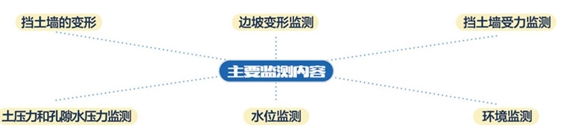 公路边坡防护与边坡监测系统特点功能