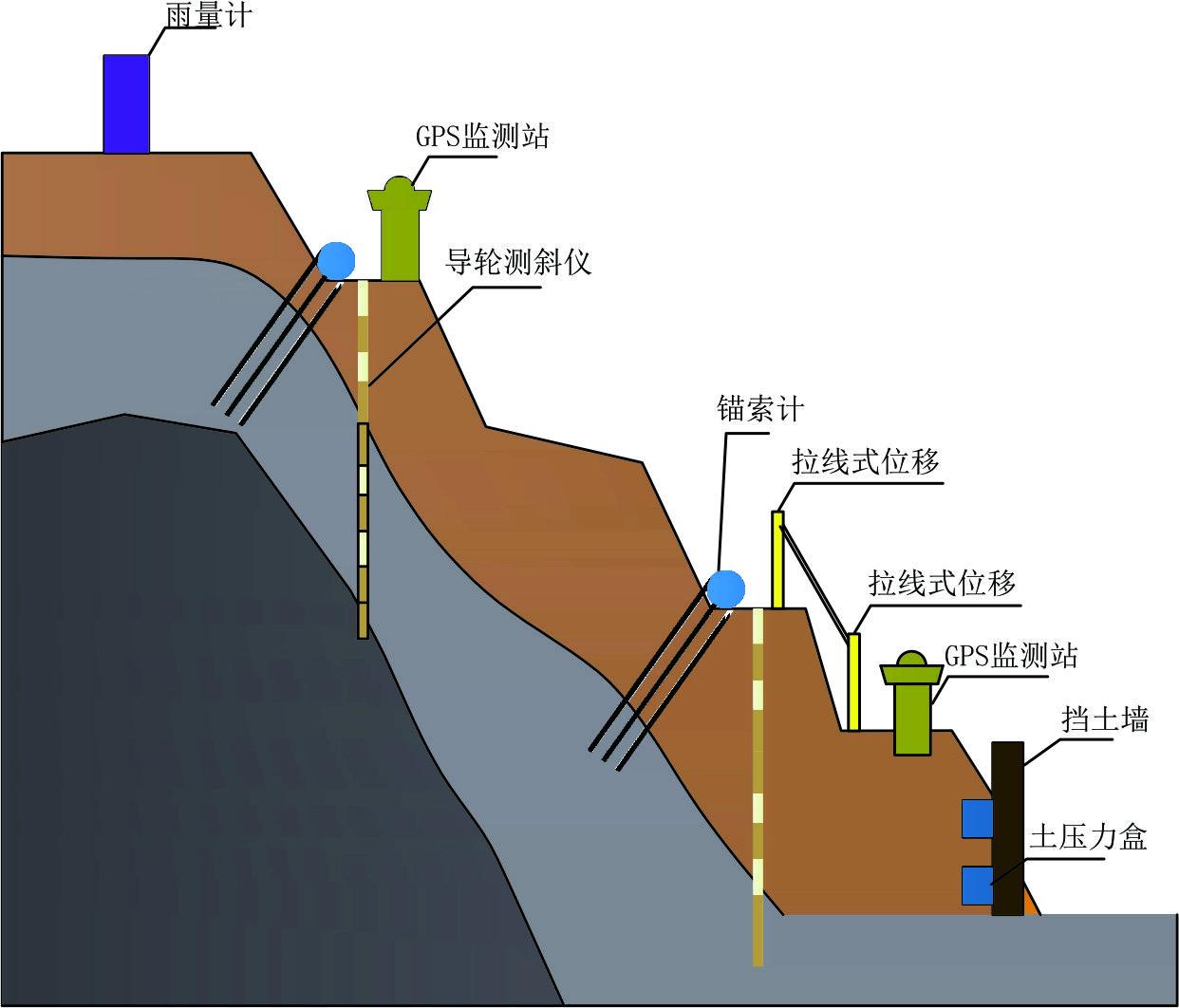 公路边坡在线监测系统守护公路健康安全