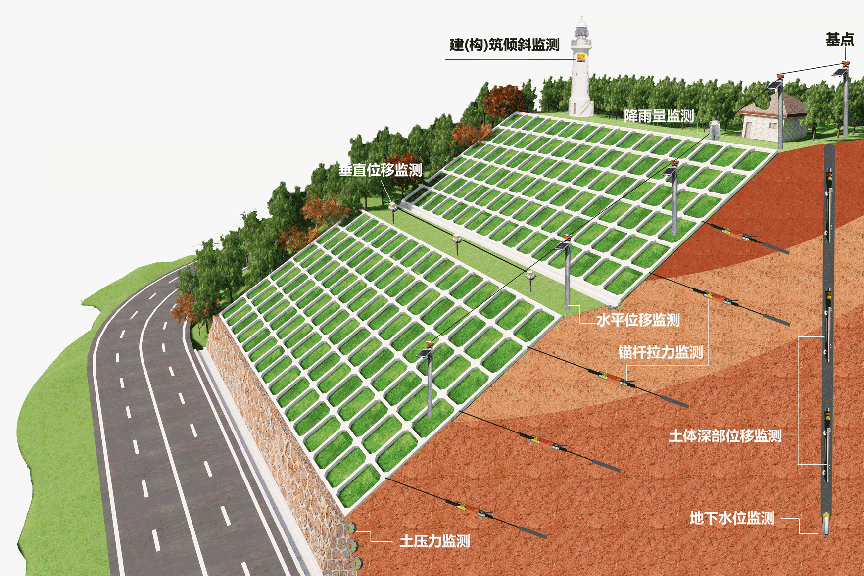 公路边坡实时监测系统