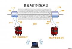 智慧梁场预应力张拉管理系统