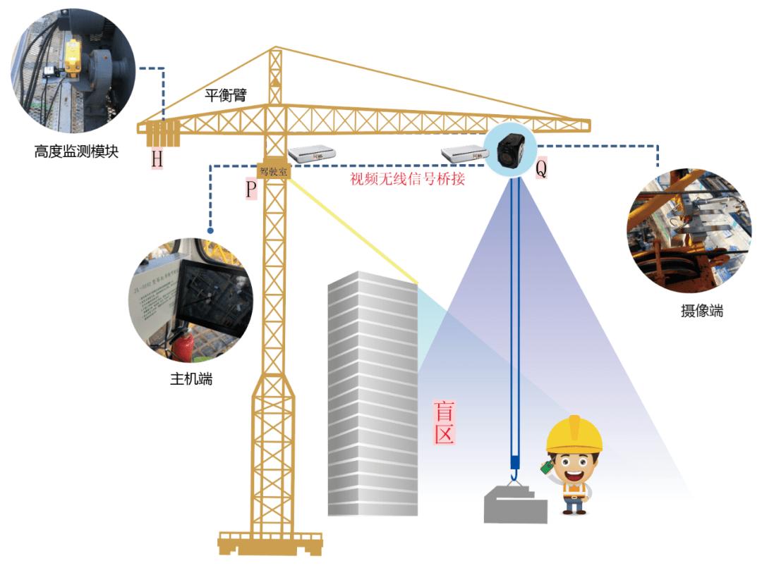 塔机吊钩可视化系统解决盲吊风险