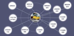 路面摊铺及压实度监测系统价值