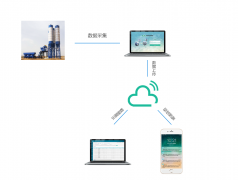 混凝土拌合站生产质量实时监控系统