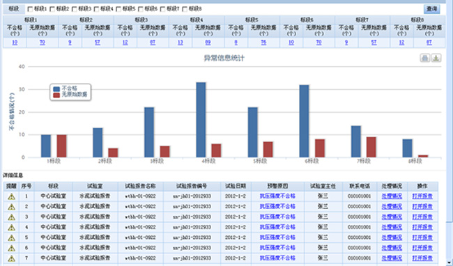 智慧工地试验室生产数据管理系统