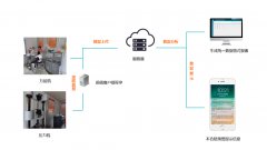 高速公路试验室信息化管理系统