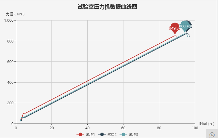 工地试验室数据监测系统的应用