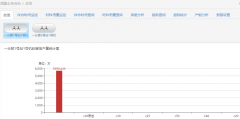 拌合站质量智能化管理系统