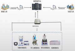 沥青试验室数据采集管理系统