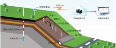 边坡安全监测系统的革新实践与安全保障价值