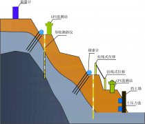 高速公路建设边坡在线监测系统方案