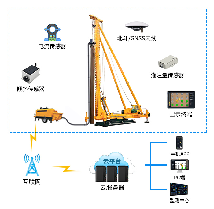 智慧工地桩机在线监测系统驱动施工安新引擎