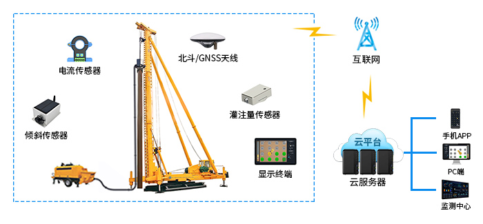桩机智能在线监管系统守护工程质量